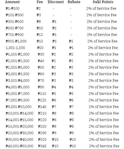 Palawan Pera Padala Rate: Full List Of Palawan .